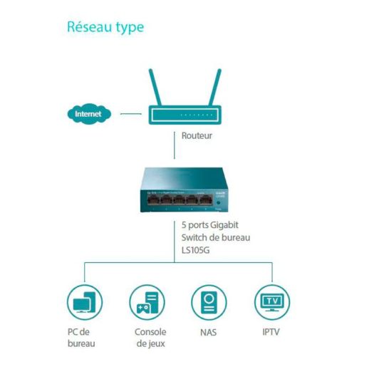 SWITCH TP LINK LS1005G 5 Ports Plastique - Gigabit