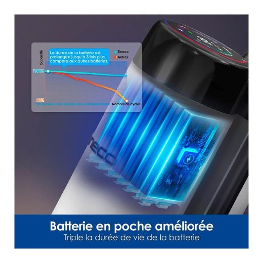 Aspirateur laveur TINECO FLOOR ONE S6 STRETCH EXTREME