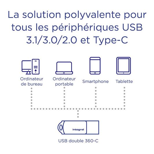 Clé USB Integral 360-C Dual 64 Go – Clé USB-C et USB-A 3.0 haute vitesse