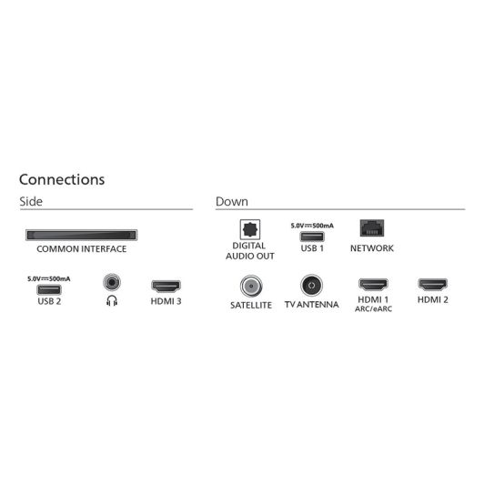 TV QLED 65