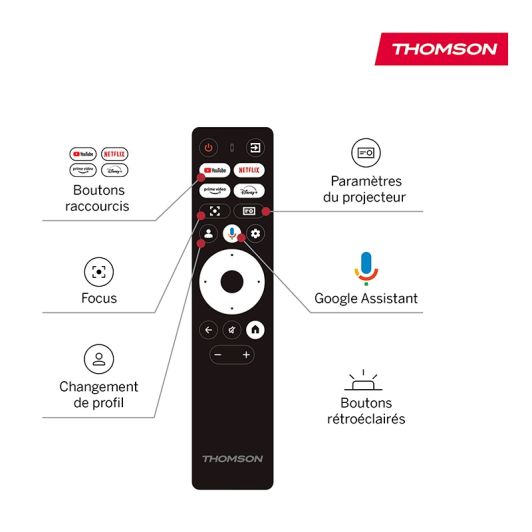Projecteur THOMSON LASER SIRIUS PG55B