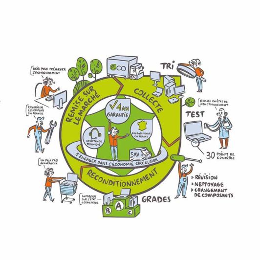 APPLE iPad 5 (2017) 9,7