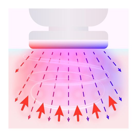 Appareil de soin du visage anti-âge LED LANAFORM PURESKIN LA131312