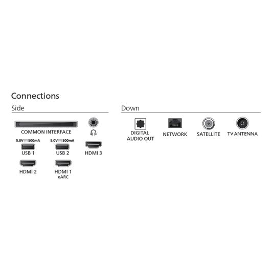 TV QLED 65