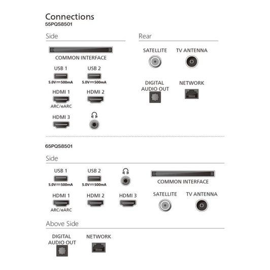 TV QLED 55