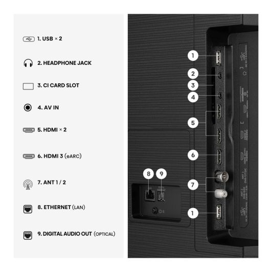 TV QLED 75