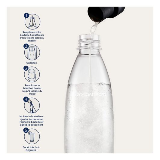 Concentré SODASTREAM 7UP 440ml